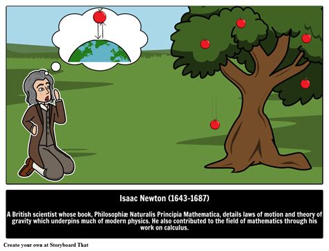 Isaac Newton Gravity Story