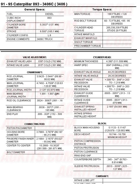 Cat 3408 Specs And Torque