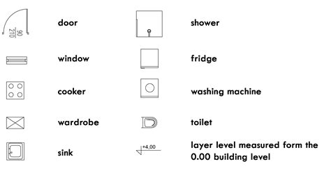 How to read a floor plan guide | Floor plan symbols, House floor plans ...