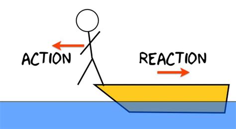 Research Shows Newton's Third Law Violation With Surprising Results