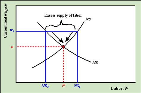 Changes in Factor Demand and Factor Supply | AP Microeconomics Class ...