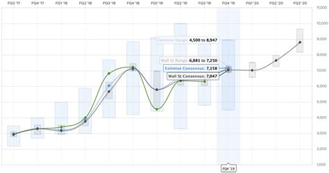 Tesla is about to release Q4 earnings; here's what to expect - Electrek