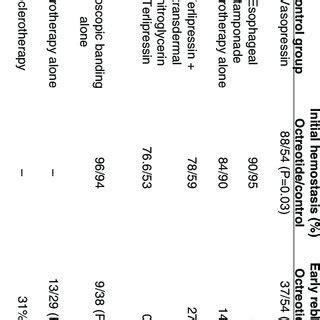 (PDF) Use of Octreotide in the Acute Management of Bleeding Esophageal ...