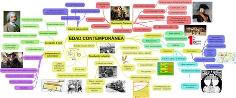 Adentrándonos en la Historia: Tema 10. EDAD CONTEMPORÁNEA