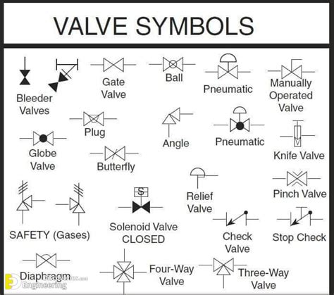 check valve symbology Piping and instrumentation diagram software