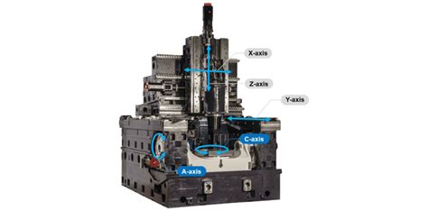 Everything about Cnc Router Machine – מכונות חיתוך לתעשייה ו-CNC