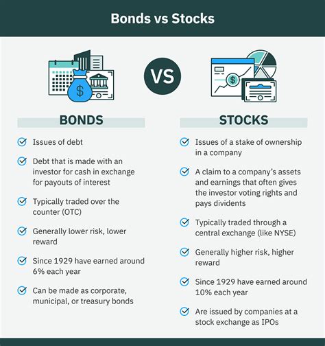 The Difference Between Stocks and Bonds for Investors (2024)