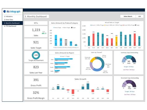 Excel Dashboard Template