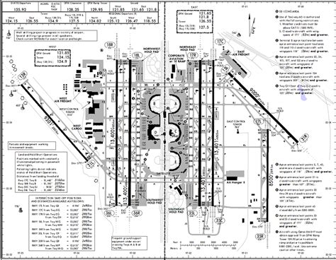 KDFW - Dallas/Fort Worth, TX | Aéroport, Aeronautique, Voyage