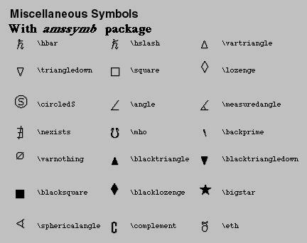 Symbols Of Latex