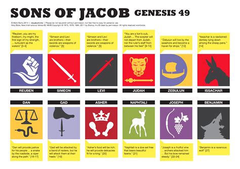 Sons of Jacob (Genesis 49) | VISUAL UNIT