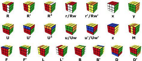 Rubik’s Cube Algorithms (to solve it) flashcards on Tinycards | Rubiks ...