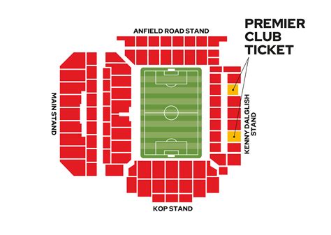 The First-Time Traveller's Guide to Visiting Anfield Stadium