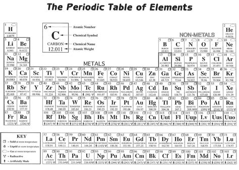 Periodic Table Elements Coloring Pages