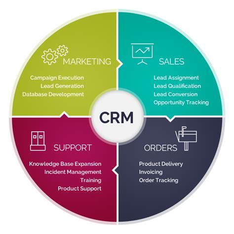 CRM for Small Business | ERP and CRM Provider Noida