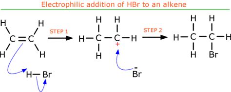 20.1 Types of organic reactions – IB Alchemy