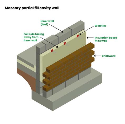 Cavity wall insulation buyer’s guide - Insulation Superstore Help & Advice