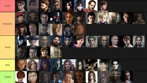 Resident Evil characters tier list in my opinion (explained in comments ...