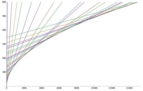 The Twin Prime Conjecture. Are there infinitely many primes p such ...