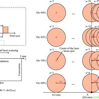 Schematic of computation model. | Download Scientific Diagram