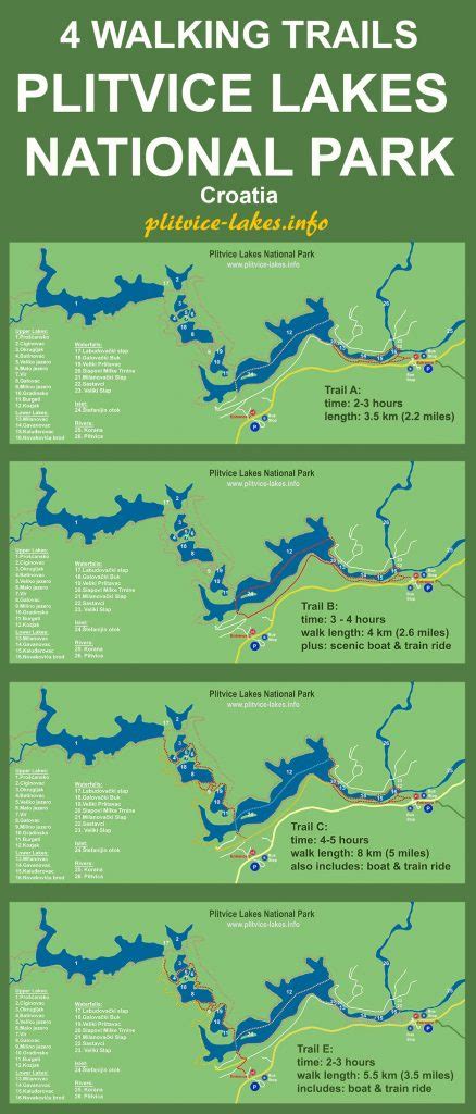 Map of Four Walking Trails in Plitvice Lakes - Plitvice-Lakes.info