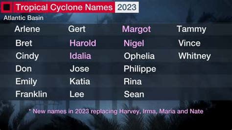 The 2023 Hurricane Season Outlooks Released | Weather.com