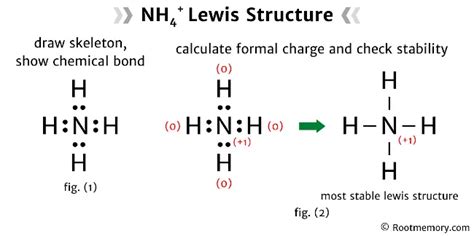 Lewis structure of NH4+ - Root Memory