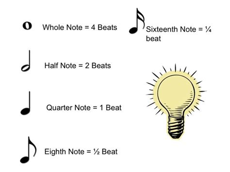 Dotted Half Note Symbol