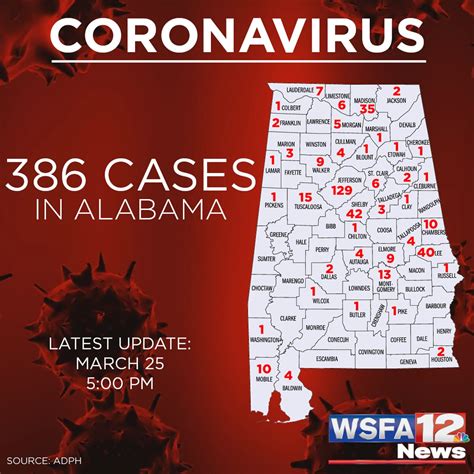 100 new coronavirus cases confirmed in Alabama; first death reported