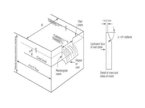 WHAT IS WEIR? | FUNCTIONS OF A WEIR | TYPES OF WEIRS | LCETED ...