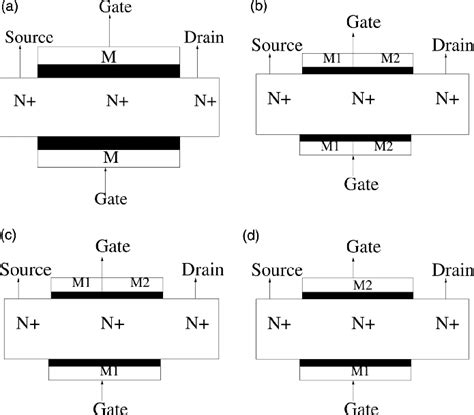 (a)-(d) Cross-sectional view of SMG, DMG-I, DMG-II and DMG-III ...