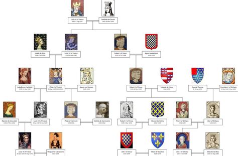 [France] Capet Family Tree | Royal lineage and ancestry