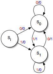 Mealy machine - Alchetron, The Free Social Encyclopedia