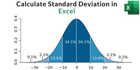 How to Calculate Standard Deviation in Excel - QuickExcel