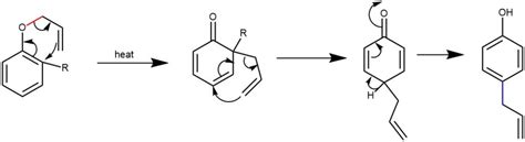 CLAISEN REARRANGEMENT: [3,3]-SIGMATROPIC REARRANGEMENT – My chemistry blog