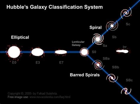 What is an Elliptical Galaxy