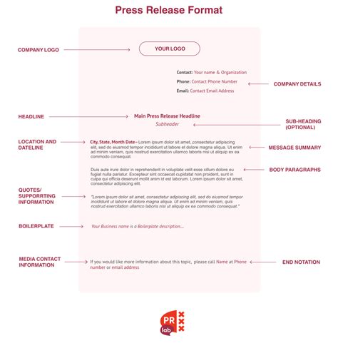 Press Release Format [Everything You Need to Know] | PRLab