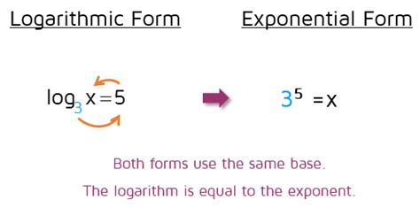 Logarithmic Equations with Logs on one side - KATE'S MATH LESSONS