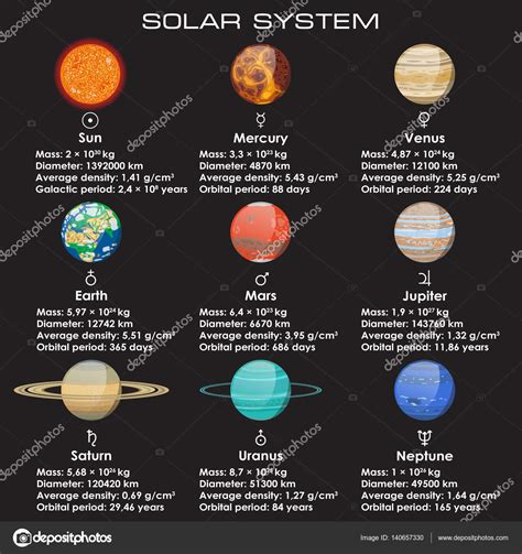 Informacion De Los Planetas Del Sistema Solar