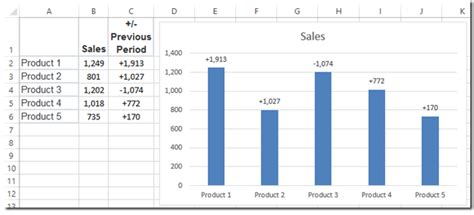 How-to Use Data Labels from a Range in an Excel Chart | Excel Dashboard ...