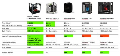 Asterid Open Source 3D Printer