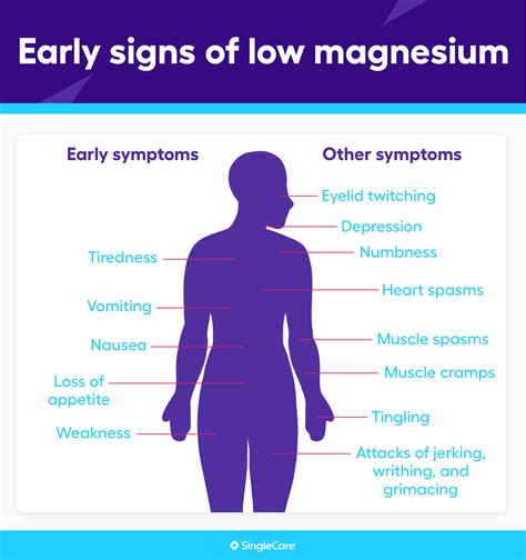 Low magnesium symptoms: What are the early signs of low magnesium?