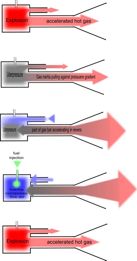 Pulse Jet Engine Diagram - Free Image Diagram