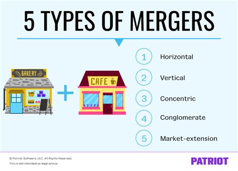 What is Merger