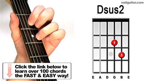 Learn how to play guitar free guitar tip : charwecin