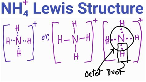 NH4+ Lewis Structure|| Lewis Dot Structure for NH4+ ||Ammonium ion ...