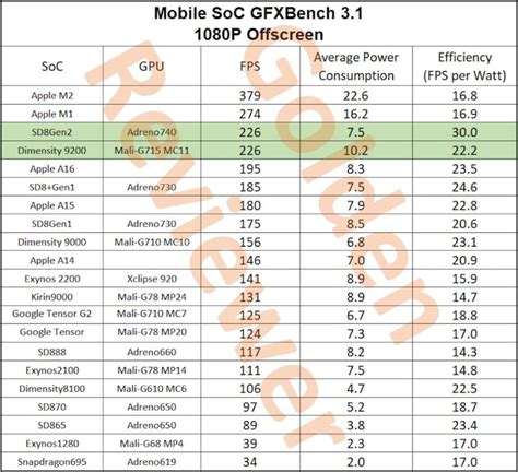 Meta Quest 3 GPU could offer a 2.5x boost in performance