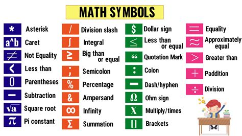 Math Symbols | List of 32 Important Mathematical Symbols in English ...