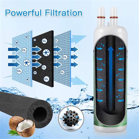 Fridge water filter purification spare parts - Deals1 Promo