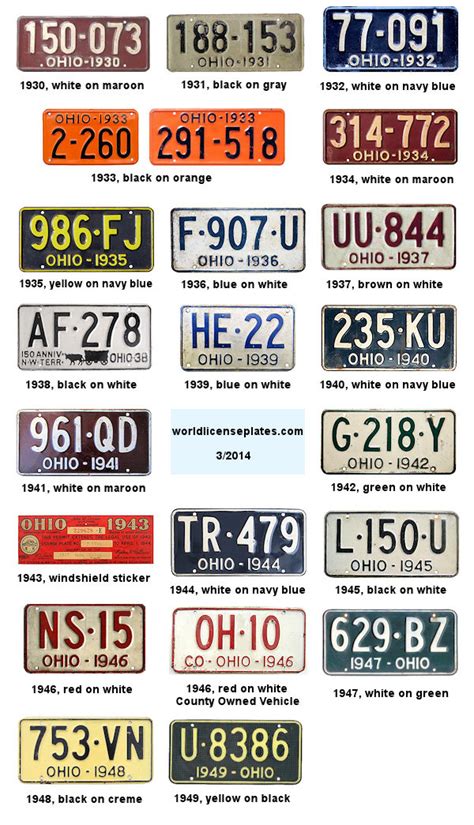 License Plates of Ohio